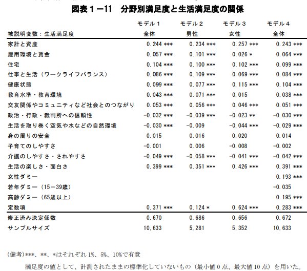 出所：内閣府「満足度・生活の質に関する調査報告書2025」