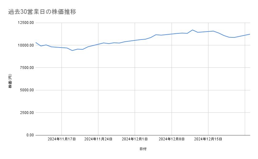 出所：各種資料をもとに筆者作成