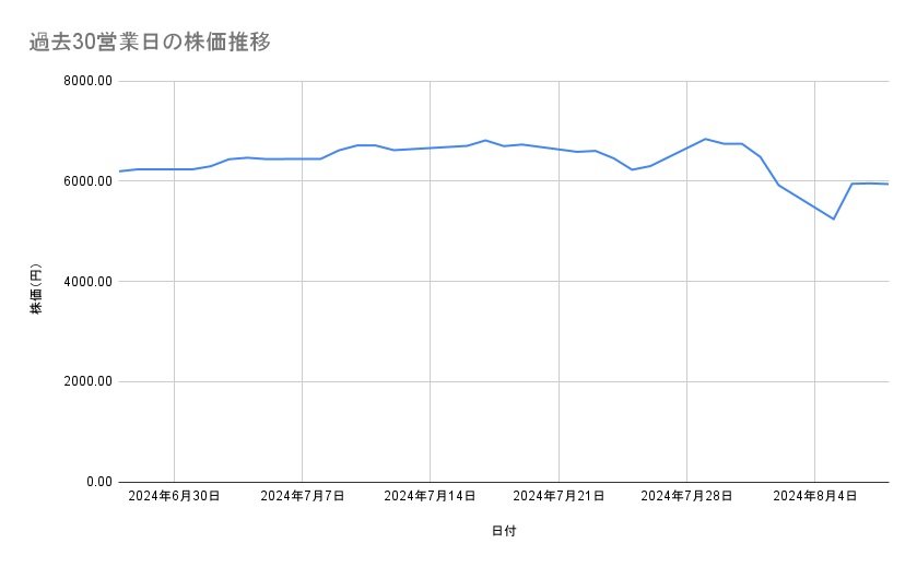 出所：各種資料をもとに筆者作成