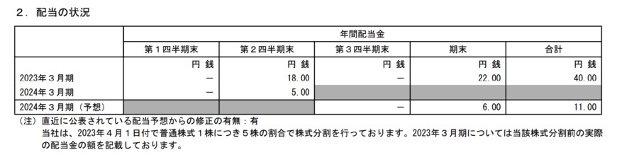 出所：株式会社オリエンタルランド　2024年3月期 第2四半期決算短信〔日本基準〕（連結）