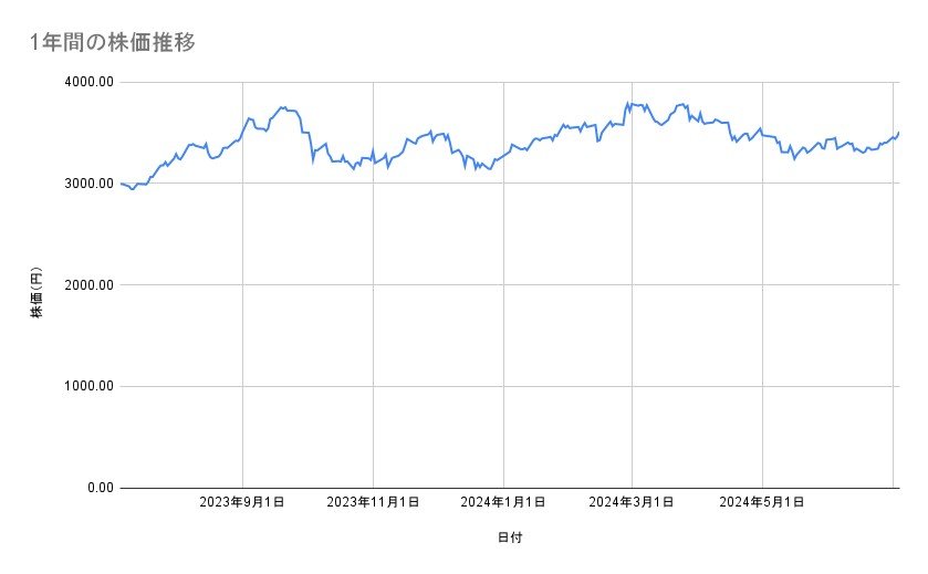 出所：各種資料をもとに筆者作成
