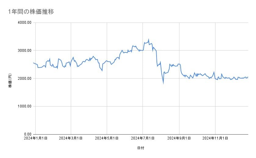 出所：各種資料をもとに筆者作成