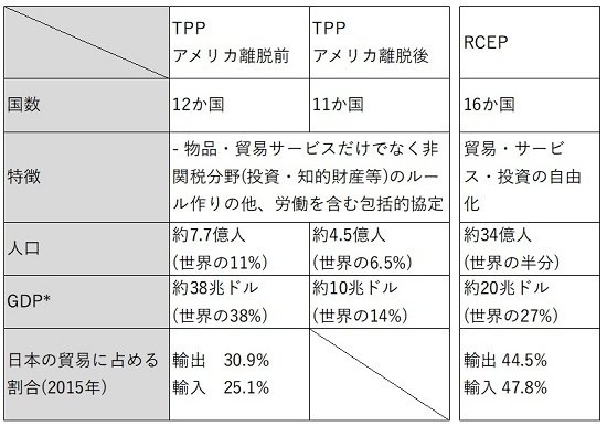出所：NHK、各紙新聞、 国際貿易投資研究所　*世界のGDP 74兆ドルで計算