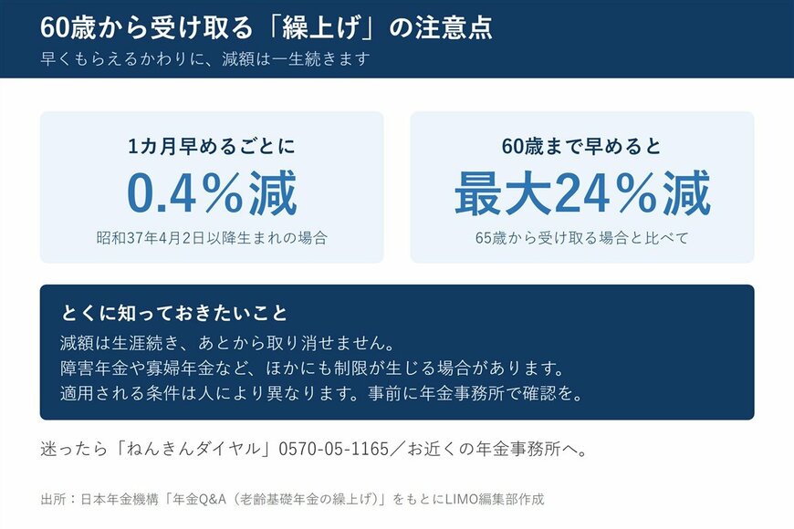 繰上げ受給