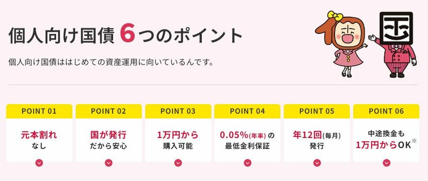 個人向け国債の種類