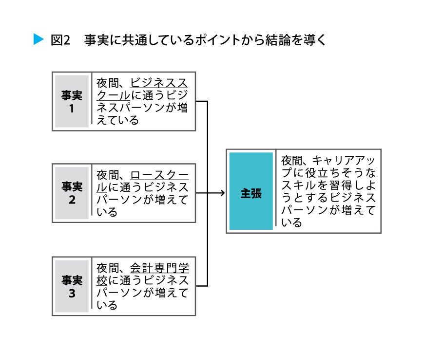 演繹と帰納
