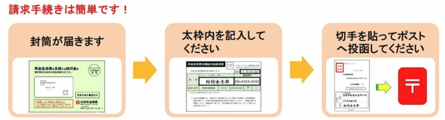 年金生活者支援給付金の請求手続きフロー