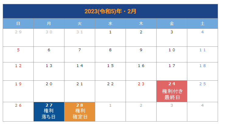 出所：LIMO編集部作成