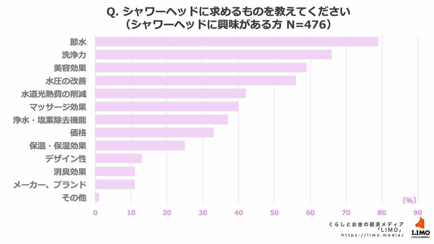 出所：株式会社モニクルリサーチ