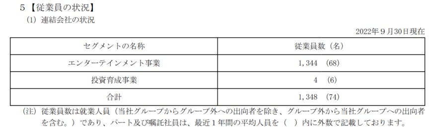 出所：株式会社コロプラ「有価証券報告書」