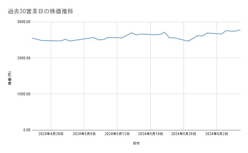 出所：各種資料をもとに筆者作成