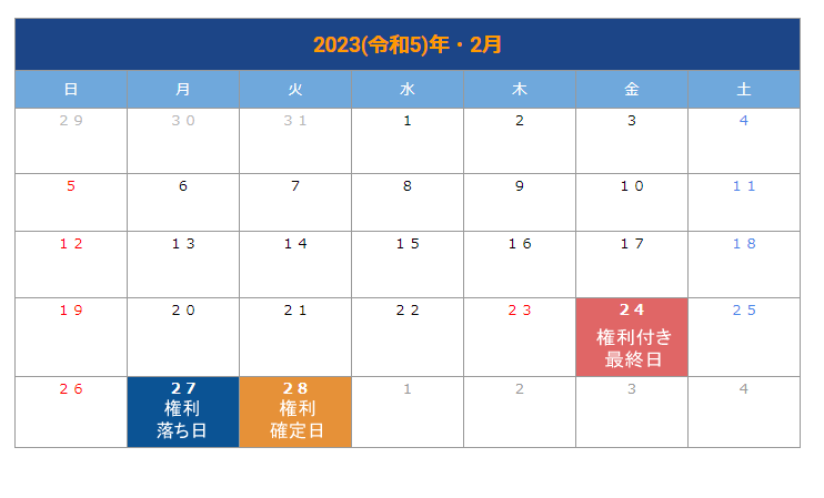 出所：LIMO編集部作成