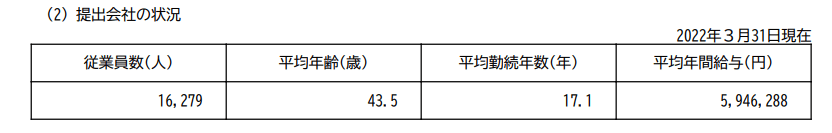 出所：セコム「有価証券報告書」