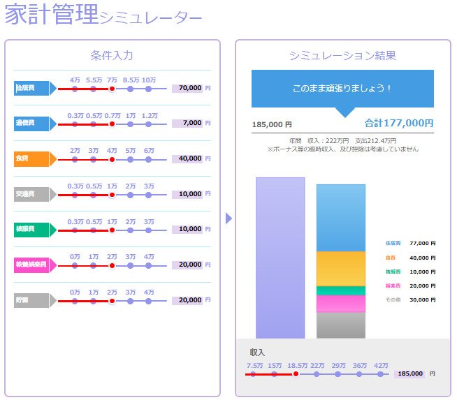 出所：金融庁「家計管理シミュレーター」