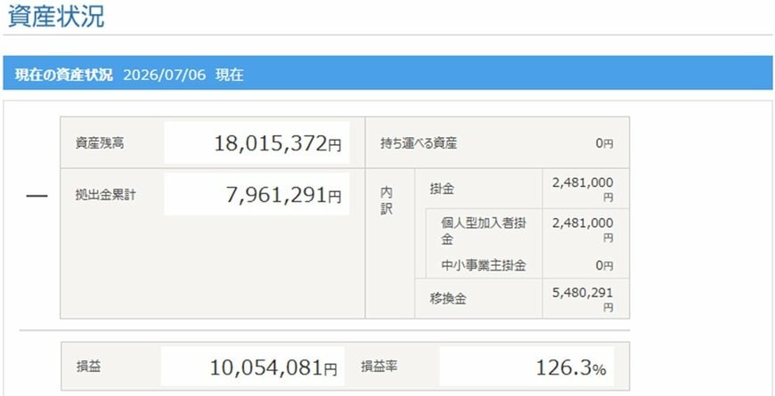 出所：LIMO編集部