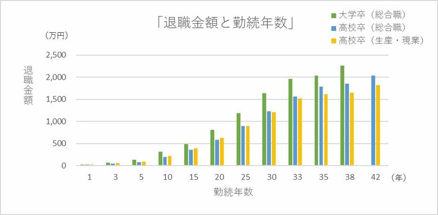 （出典）日本経済団体連合会「退職金・年金に関する実態調査結果」（2018年9月度）より編集部作成