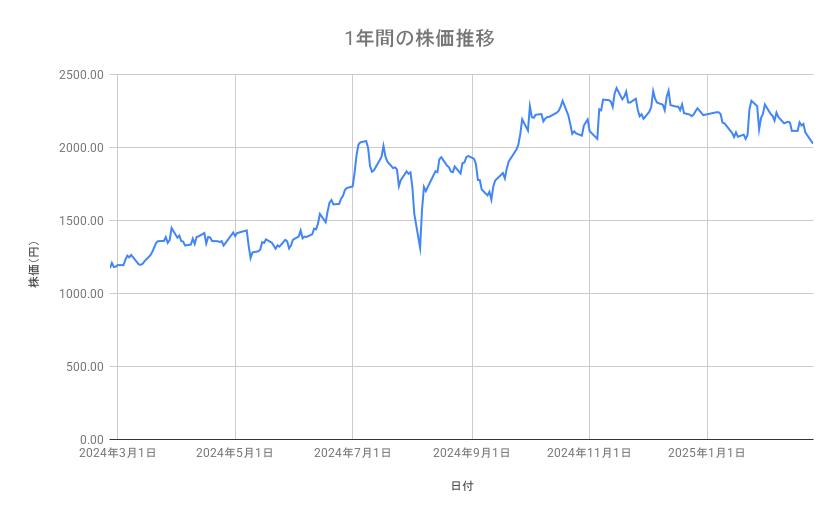 出所：各種資料をもとに筆者作成