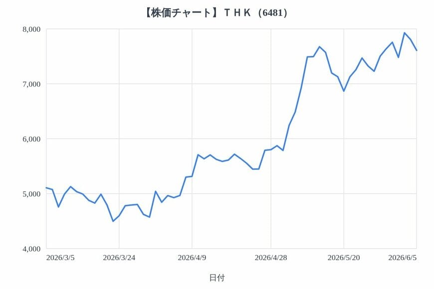 出所：各種資料をもとにLIMO編集部作成
