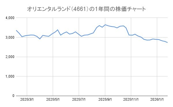 出所：各種資料をもとにLIMO編集部作成