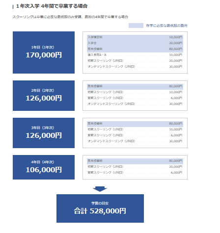 出所：中央大学「正科生の学費」