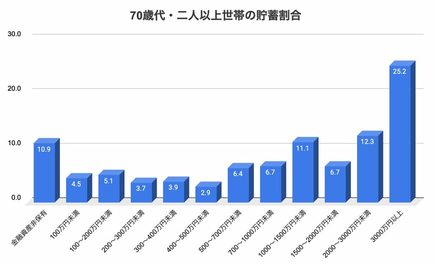 出所：金融経済教育推進機構「家計の金融行動に関する世論調査 2025年」を参考に筆者作成