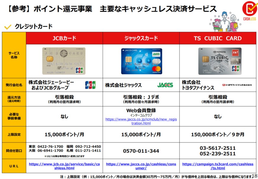 JCBカード、ジャックカード、TS CUBIC CARD（出典：経済産業省）