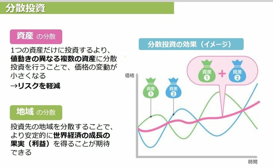 出所:金融庁 総合政策局 「長期・積立・分散投資とNISA制度」