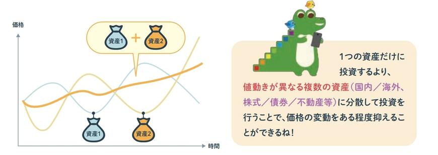 出所：金融庁「NISAガイドブック」