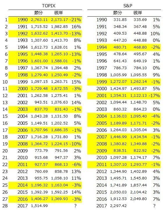 出所：SPEEDAをもとに筆者作成