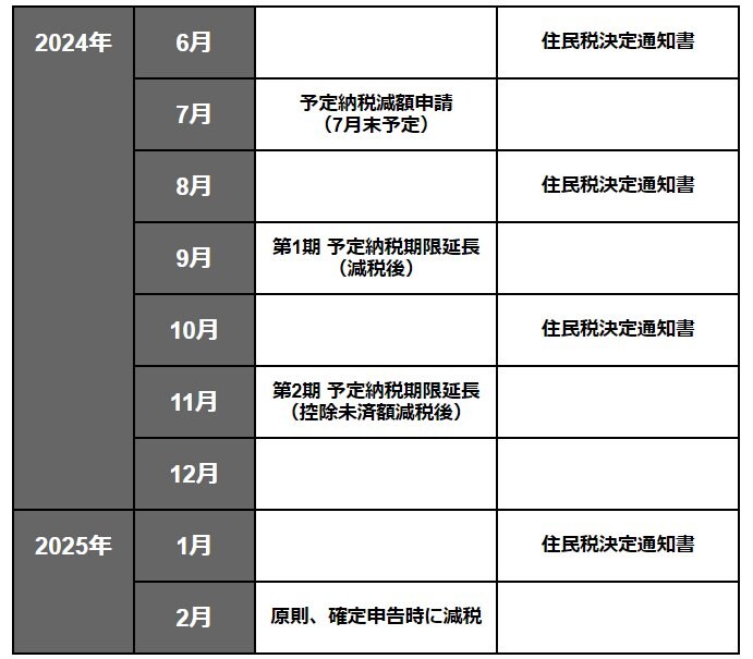 出所：筆者作成
