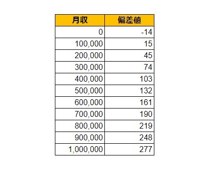 出所：各種資料をもとにLIMO編集部作成