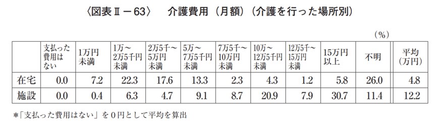 出所：生命保険文化センター「生命保険に関する全国実態調査」/2021年度2生活保障に対する考え方