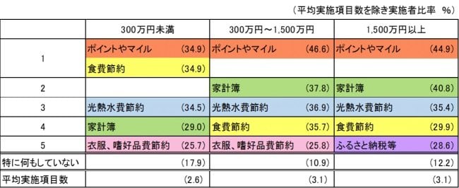出所：「住まいと資産形成に関するアンケート調査」（三井住友トラスト・資産のミライ研究所）