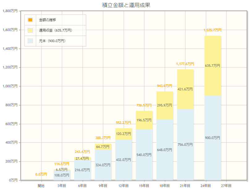 出所：金融庁「資産運用シミュレーション」