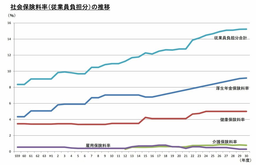 出典：「平成30年度東京都税制調査会 第3回 小委員会」資料より抜粋