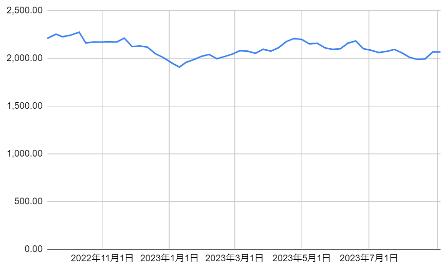 出所：各種資料をもとに筆者作成