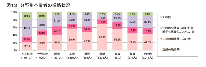 出典：文部科学省「平成30年度学校基本調査（確定値）の公表について」