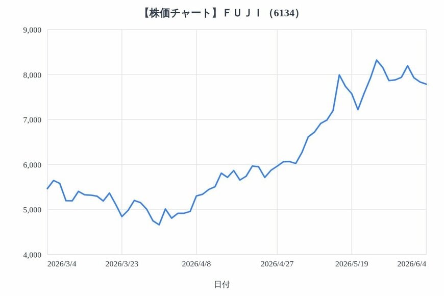 出所：各種資料をもとにLIMO編集部作成