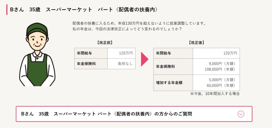 出所：厚生労働省「配偶者の扶養の範囲内でお勤めのみなさま」