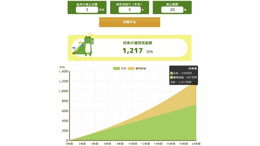 出所：金融庁「つみたてシミュレーター」