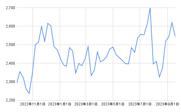 出所：各種資料をもとに筆者作成