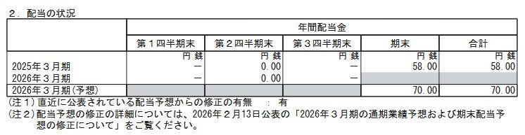 出所：株式会社ゆうちょ銀行「2026年3月期第3四半期決算短信〔日本基準〕(連結)」