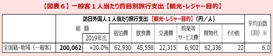 画像出所：観光庁