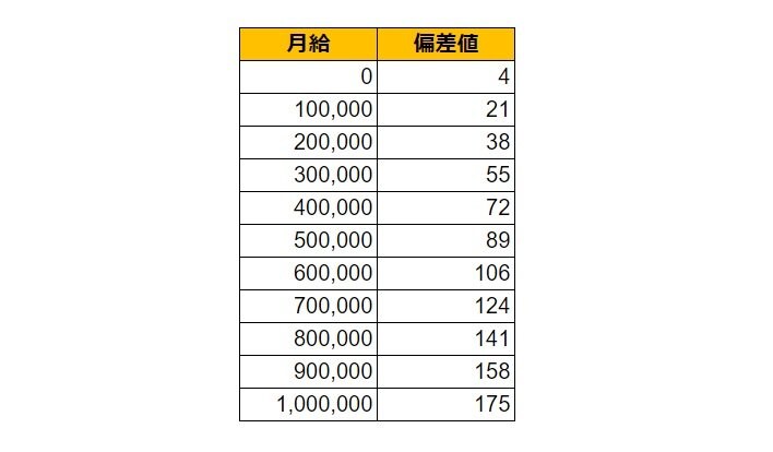 出所：各種資料をもとにLIMO編集部作成