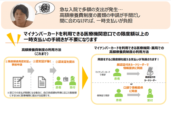 出所：厚生労働省「マイナンバーカードの健康保険証利用について」
