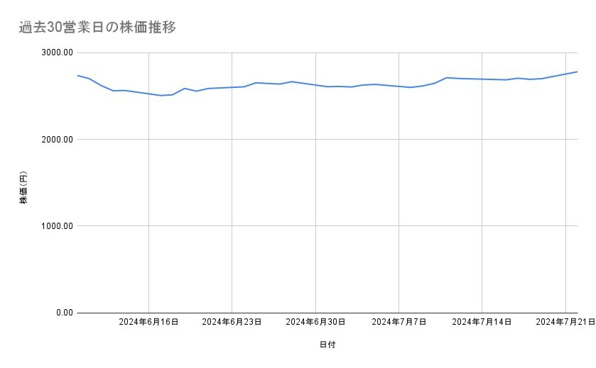 出所：各種資料をもとに筆者作成