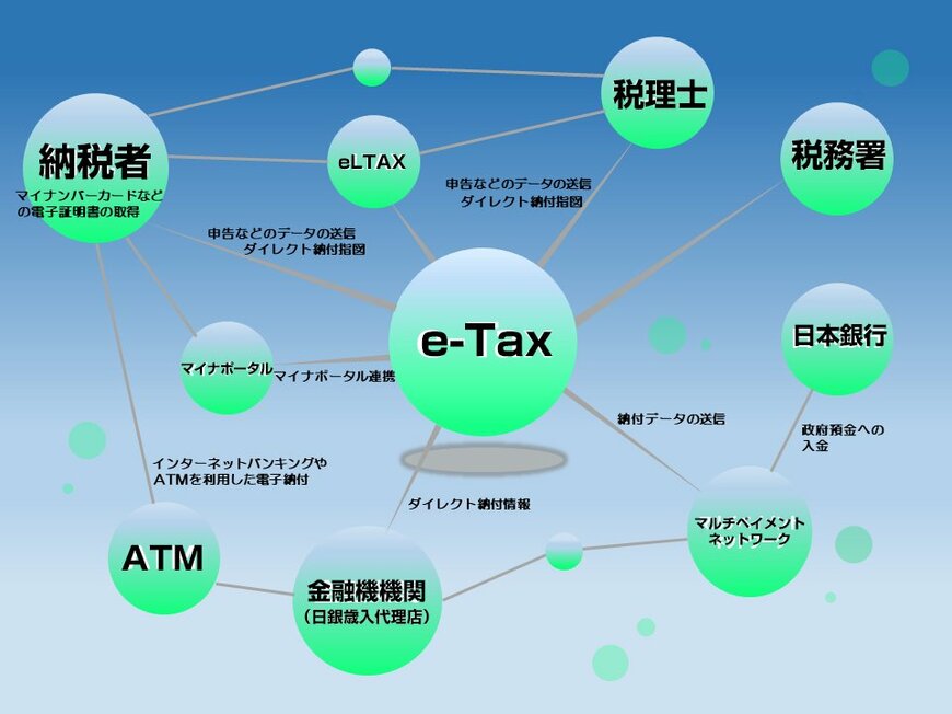 e-Taxとは?