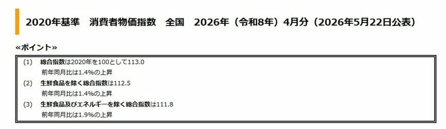 2020年基準 消費者物価指数 全国 2026年(令和8年)4月分(2026年5月22日公表)