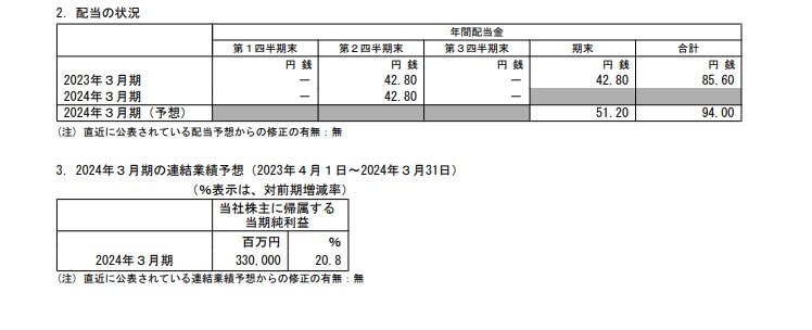 オリックスの配当状況、連結業績予想の表