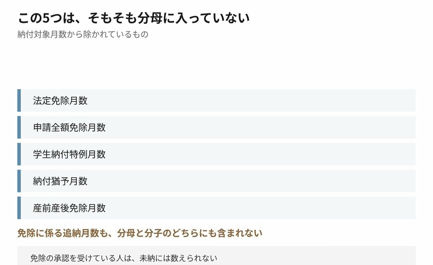 免除や猶予の月は分母から外れています